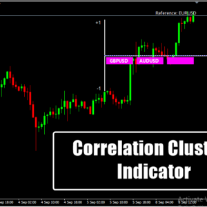 Correlation Clusters Indicator