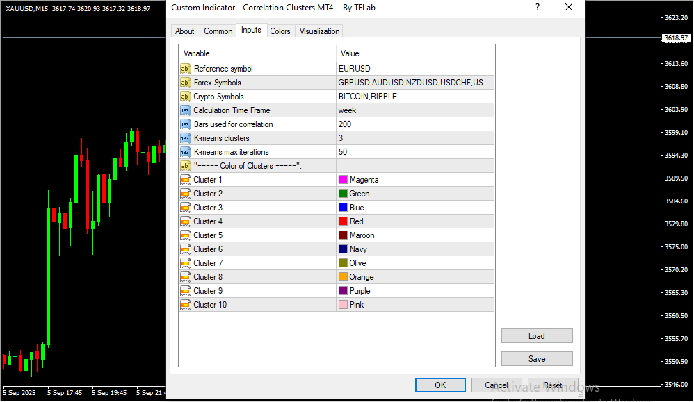 Correlation Clusters Indicator - Image 2