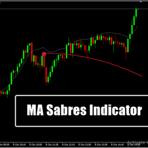 MA Sabres Indicator
