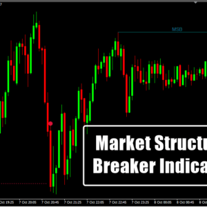 Market Structure Breaker Indicator