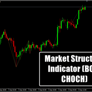 Market Structure Indicator (BOS-CHOCH)
