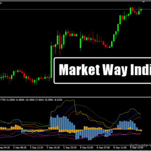 Market Way Indicator