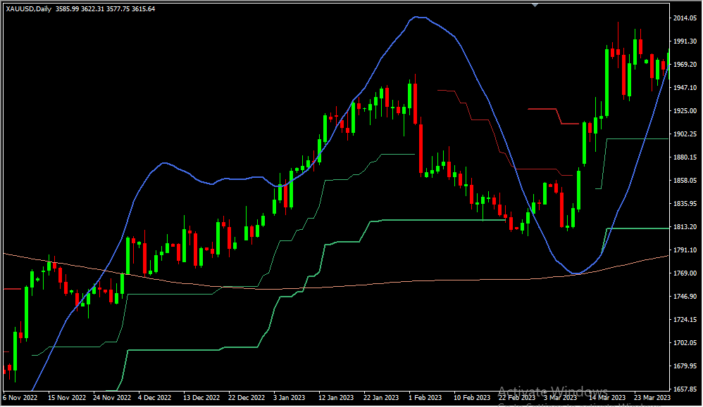 PTS Trend with Magic Entries Indicator - Image 3
