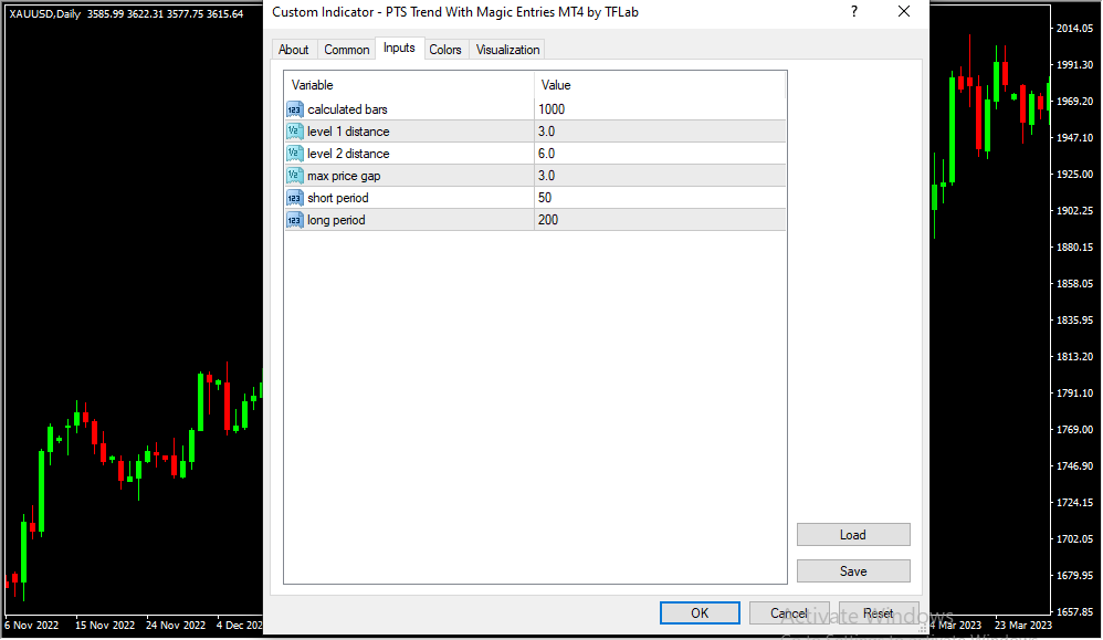 PTS Trend with Magic Entries Indicator - Image 2