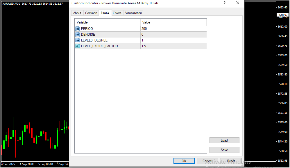 Power Dynamite Areas Indicator - Image 2