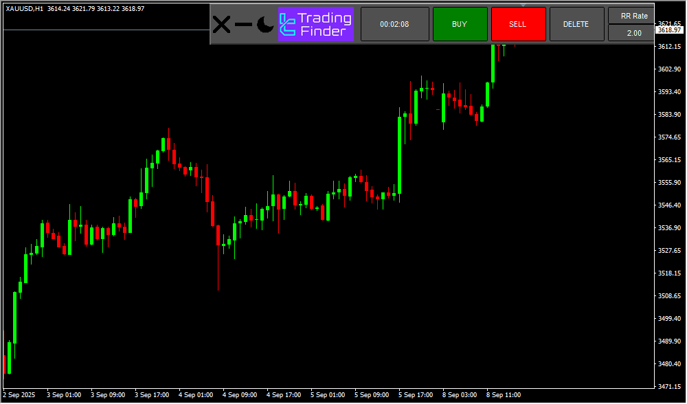 Take Profit & Stop Loss Calculator Indicator 2