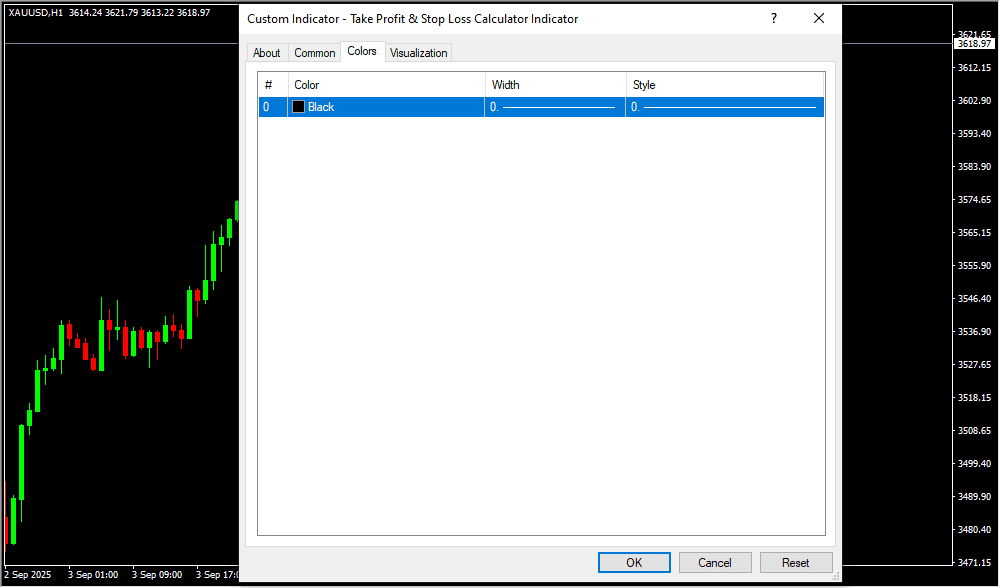 Take Profit & Stop Loss Calculator Indicator Inputs