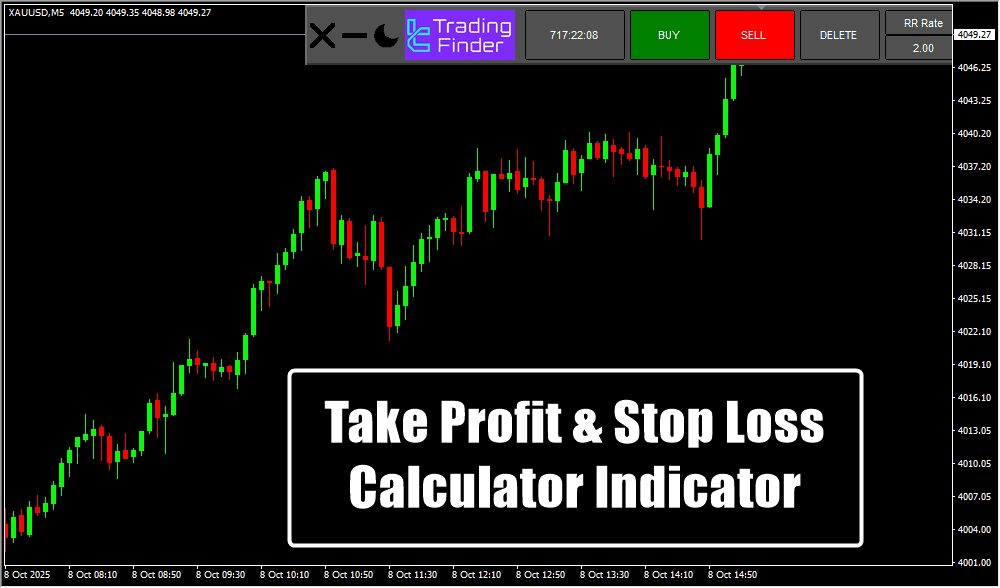 Take Profit & Stop Loss Calculator Indicator