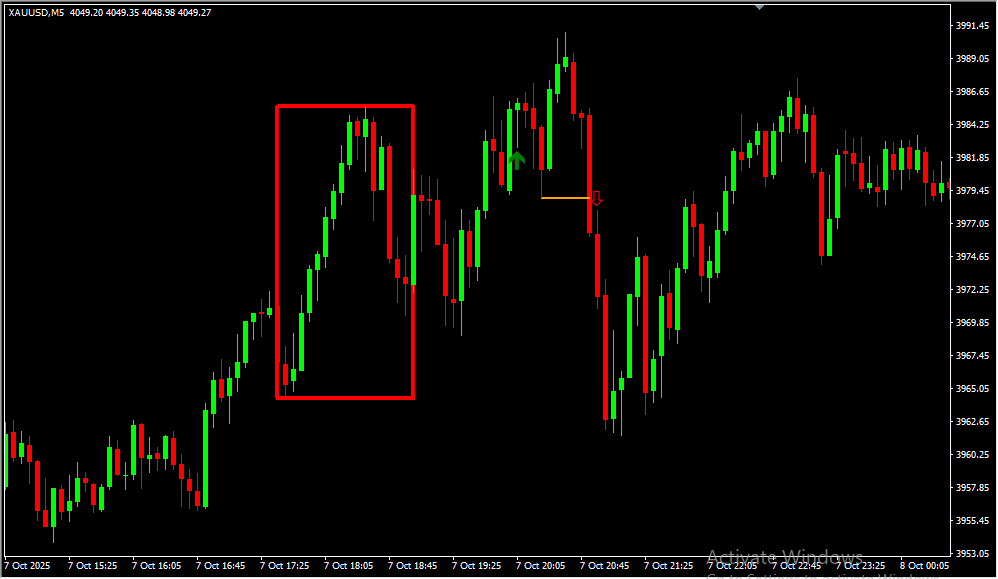 Venom ICT Model Indicator - Image 3