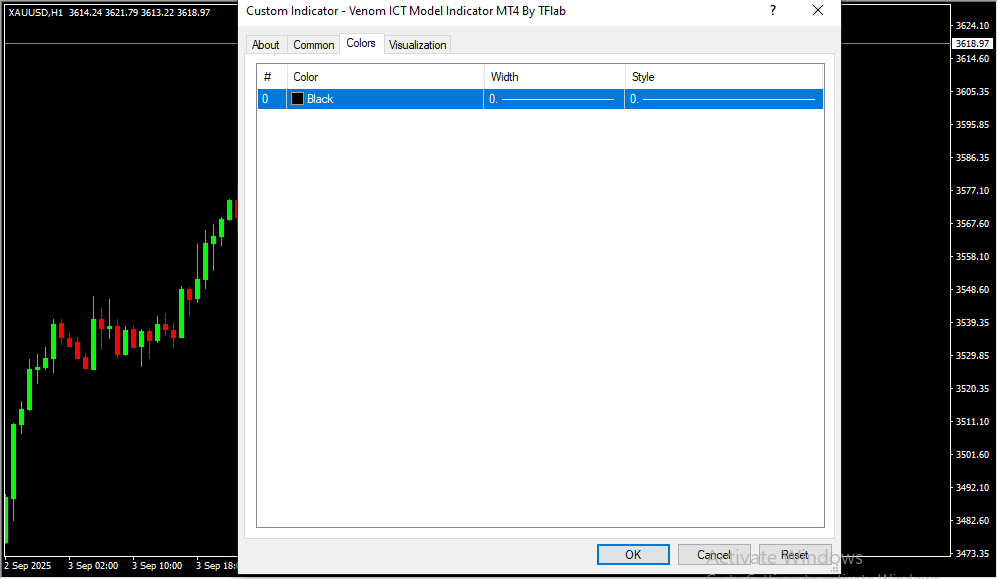 Venom ICT Model Indicator - Image 2