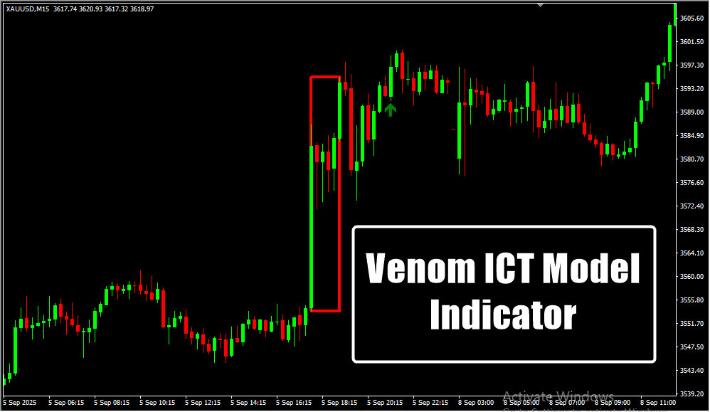 Venom ICT Model Indicator