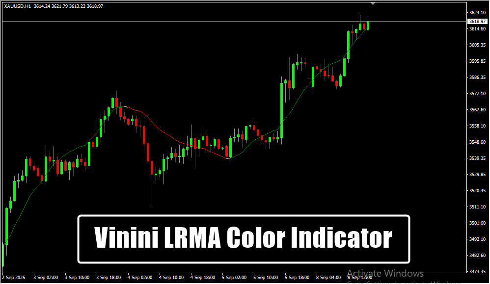 Vinini LRMA Color Indicator