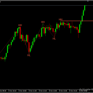 ZigZag Indicator